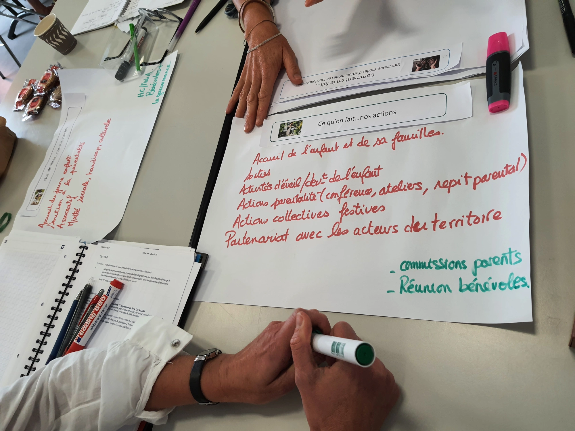 identité du collectif