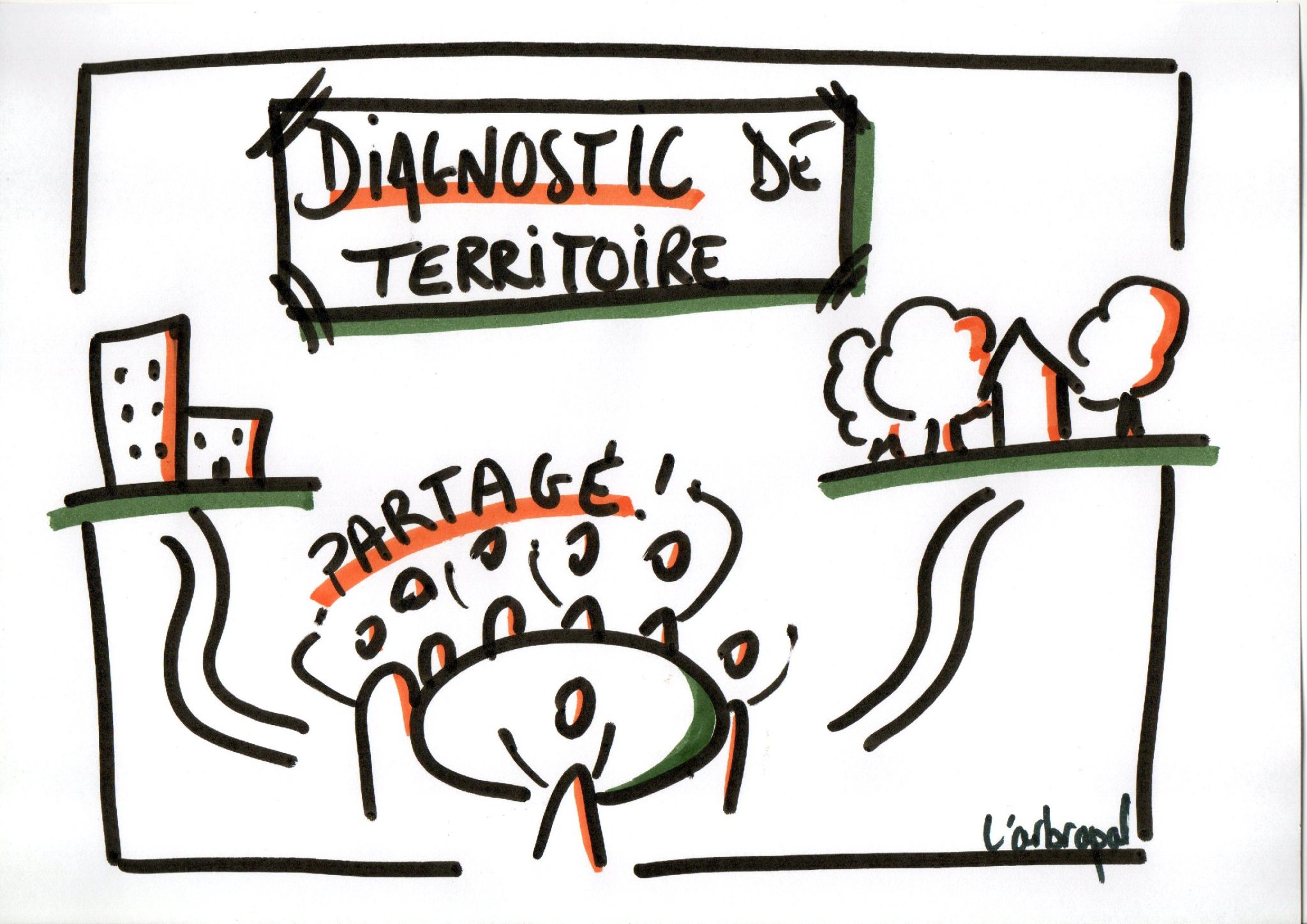 facilitation graphique diagnostic